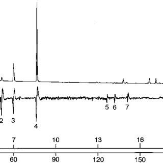 PDF Identification Of A Sex Pheromone Produced By Sternal Glands In Females Of The Caddisfly