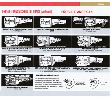 Bellhousing Identification Question Pirate4x4com 4x4 And Off Road