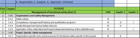 Iso 26262 Guidelines For Functional Safety In Automotive