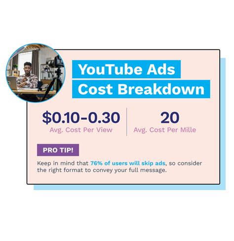 Social Media Ads Cost Breakdown By Platform Adroll