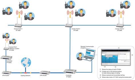 What Is A Wireless Local Area Network Wlan Houston Communications