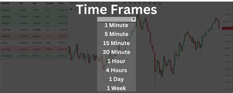 time frames  trading blog