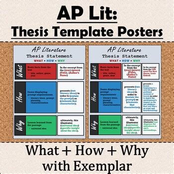 Ap Lit Thesis Template Posters Exemplar What How Why Tpt