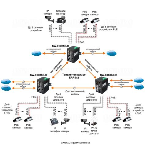Промышленный управляемый (L2+) PoE коммутатор OSNOVO SW-81604/ILB