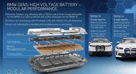 Battery Recall 🤨 Page 7 Bmw I4 Forum