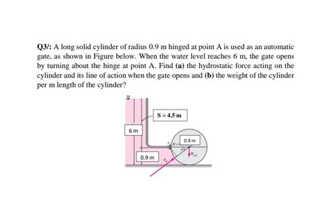 Solved Q A Long Solid Cylinder Of Radius M Hinged At Chegg