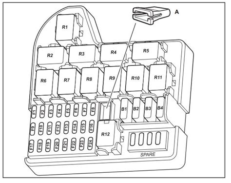 Ve Holden Commodore Fuse Box Diagram Startmycar