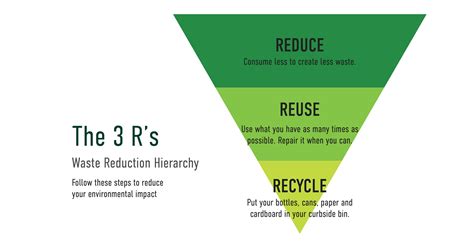 Blog • The 3rs Reduce Reuse Recycle