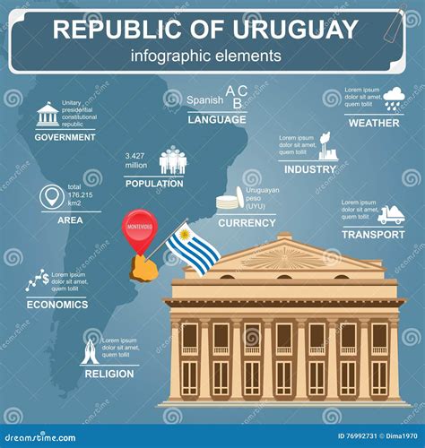 Uruguayinfographics, Statistical Data, Sights. Theater Solis, Mo Stock