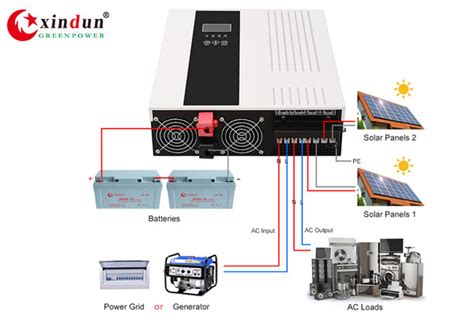 Panoramica Burger Ascolto La Musica Mppt Solar Inverter La Neve