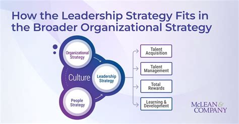 #leadership #leadershipdevelopment #leadershipstrategy | Jennifer Rozon