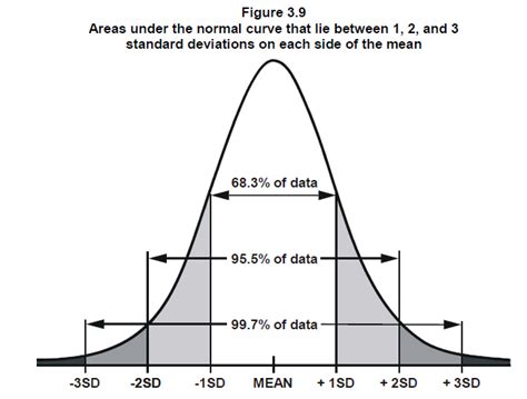 Standard Normal Distribution A Standard Normal Distribution Is A By