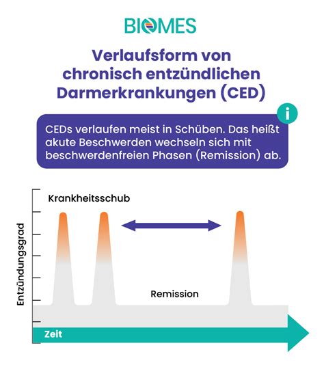 Morbus Crohn Symptome Diagnose Therapie