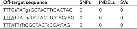 Table 1 From Development And Characterization Of Two New Tools For