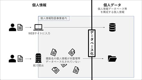 2024年4月1日施行 個人情報保護法規則・ガイドライン改正のポイント Jpac Blog