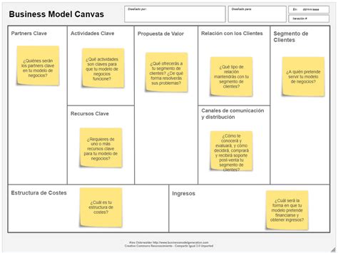 Evaluación De Proyectos El Modelo Canvas Diego Ponzio