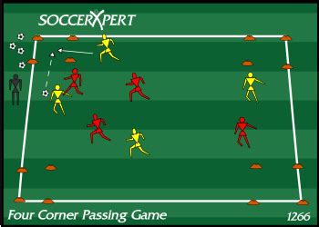 Four Corners Soccer Passing Game