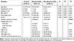 Circulating Sex Hormones Central Serous Chorioretinopathy Tcrm