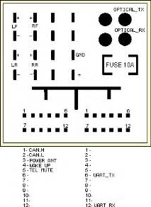 Mercedes W211 Audio Wiring Diagram - 4K Wallpapers Review