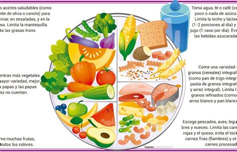 El Plato Saludable Escolar ABC Color