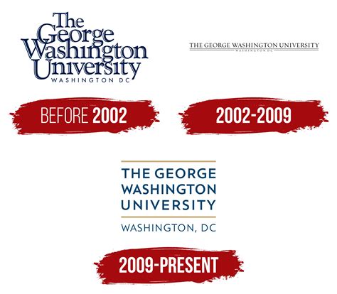 How to troubleshoot your official George Washington University email login 21