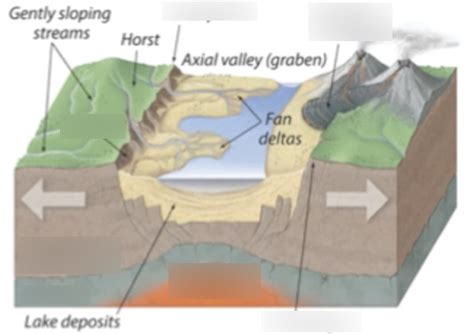 rift zone diagram diagram quizlet