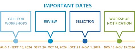 2025 WORKSHOPS – PAS Meeting