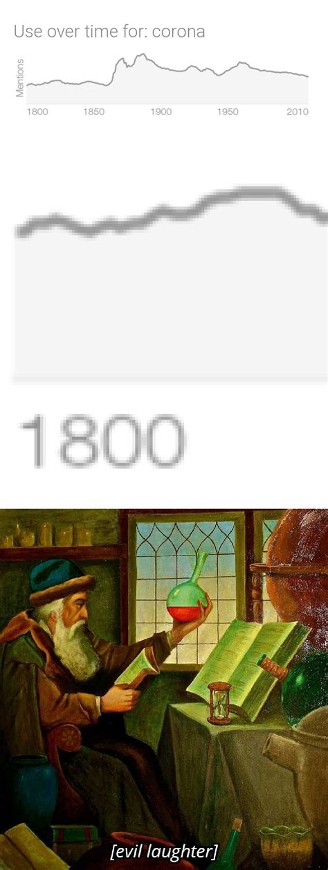 Da Fuck They Doin Ova Der R Memes