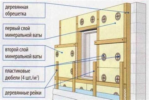 Обрешетка под сайдинг: пошаговая инструкция, крепление металлопрофиля