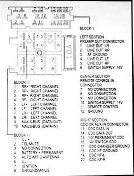 Wiring Diagram Blaupunkt Car Stereo - Wiring Digital and Schematic