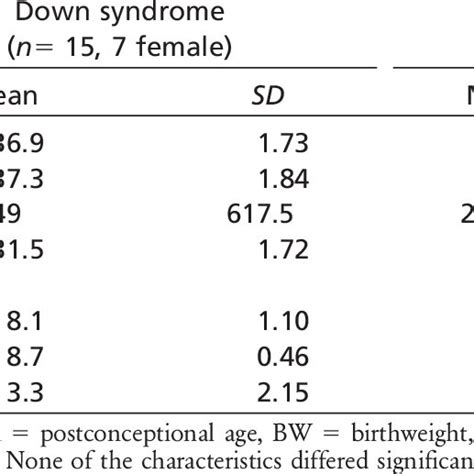 Representative Auditory Brainstem Evoked Response Abr Waveforms From Download Scientific