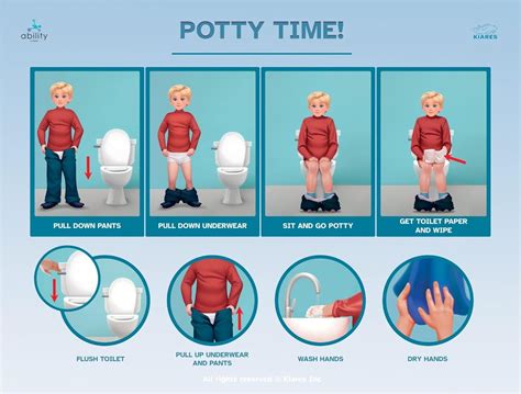 amazoncom kiares potty training visual aids  kids  autism