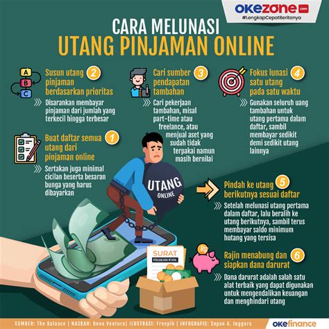 Cara Melunasi Hutang Di Pinjaman Online Homecare24