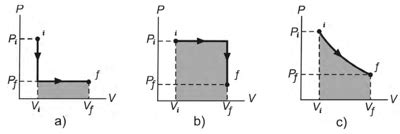 O Diagrama Pv A Seguir - Questão Os diagramas PV a seguir representam o comportamento de um gás ...