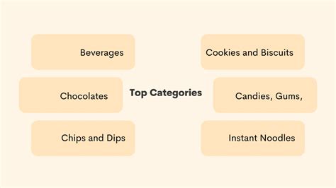 Ppt Buy Online Doritos And Flamin Hot Cheetos Snackstar Powerpoint Presentation Id