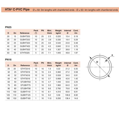 Hta C Pvc Hot Cold Water Pipe