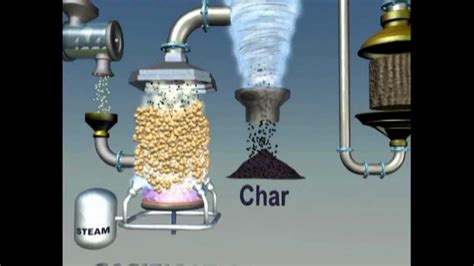 Thermochemical Conversion Of Biomass To Biofuels Via Gasification Alternative Energy