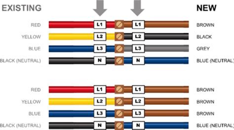 3 Phase Plug Wiring Color Code