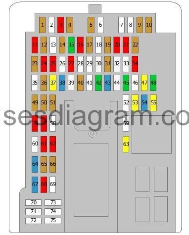 Land Rover Discovery Fuse Box Diagrams