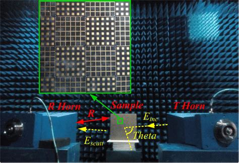 Photograph Of RCS Measurement Setup For The Designed Metasurface