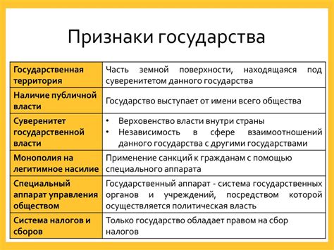 Государство и его функции. Тема 4.2 - презентация онлайн