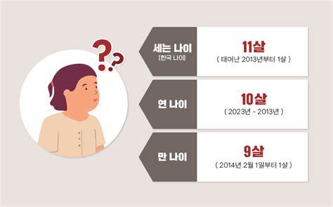 헷갈리던 한국 나이 ‘만 나이’로 통일 Lx인터내셔널 공식 블로그