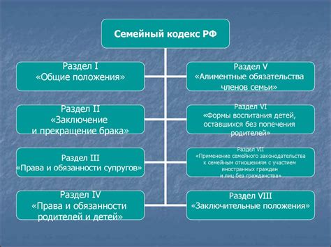 Семейное право. (Лекция 5) - презентация онлайн