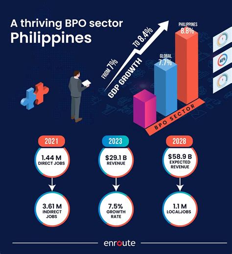 latest report statistics   philippine bpo industry shggj