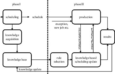 entire system  components  scientific diagram