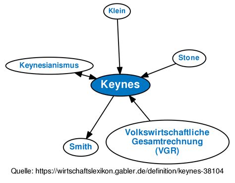 Keynes • Definition | Gabler Wirtschaftslexikon