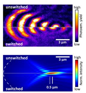ultraschnelle plasmonik sektion physik der cau kiel