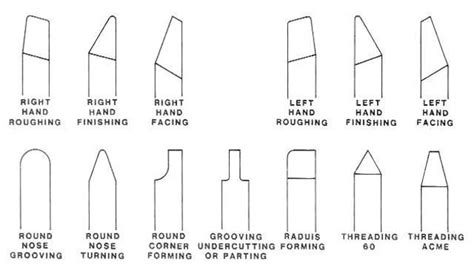 Lathe Tool Angle Chart