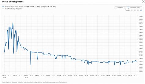 Amd Ryzen X Erh Lt Massive Preissenkung Auf Usd Bei