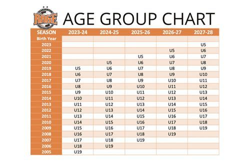 Age Cohort Definition